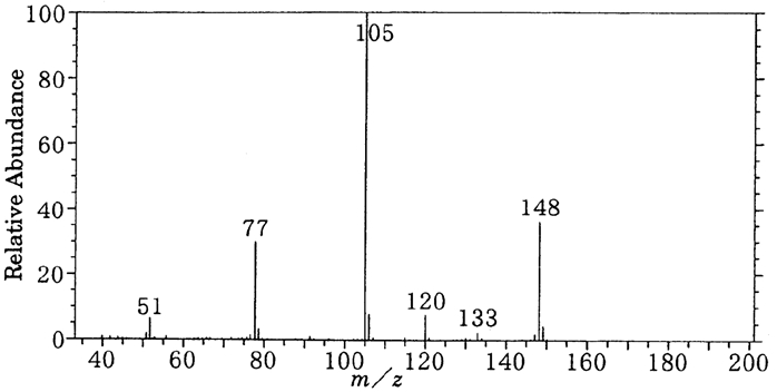 87回薬剤師国家試験問27　一置換ベンゼン誘導体（C10H12O）の質量スペクトル